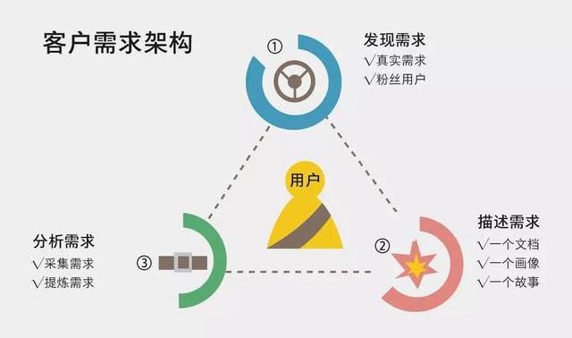 企業(yè)宣傳片制作不要一味追求高大上，要了解客戶本質(zhì)需求