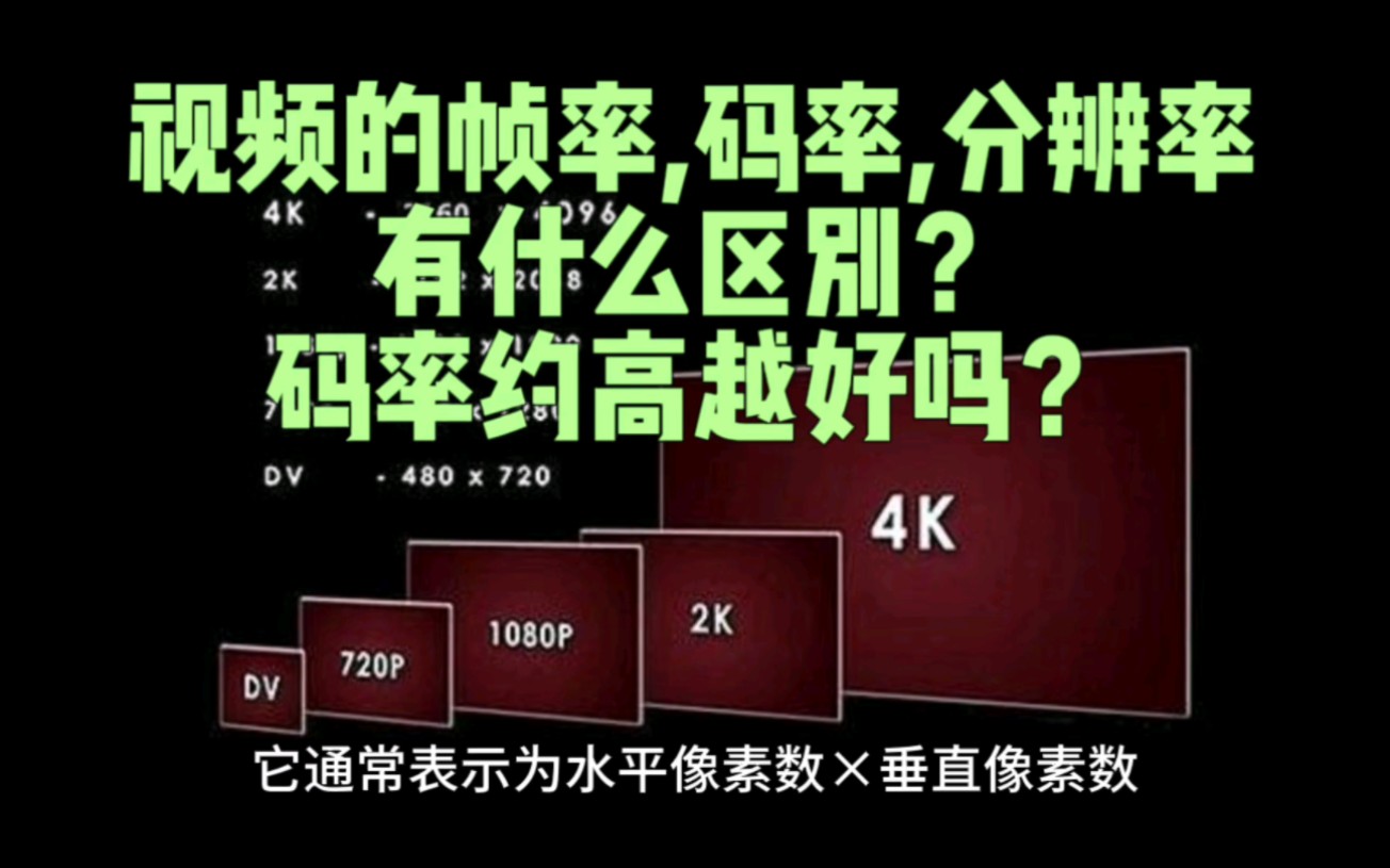 拍宣傳片時碼率到底是什么？它會影響什么？